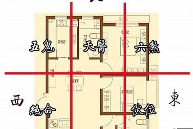 如何知道住宅凶位