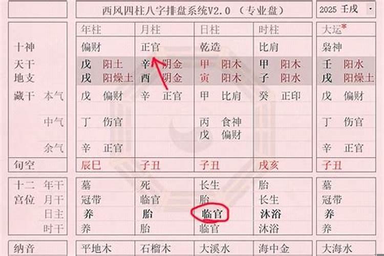 八字入正财格是什么意思