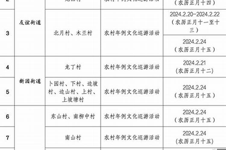 2020年农历10月18日出生