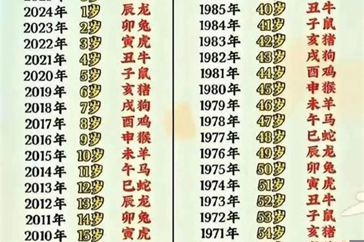 77年生的现在几岁