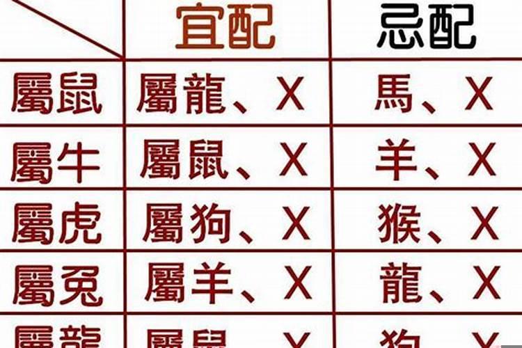 婚姻属相配对禁忌表