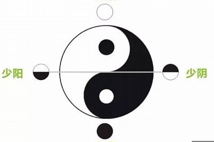 阴阳双合什么意思