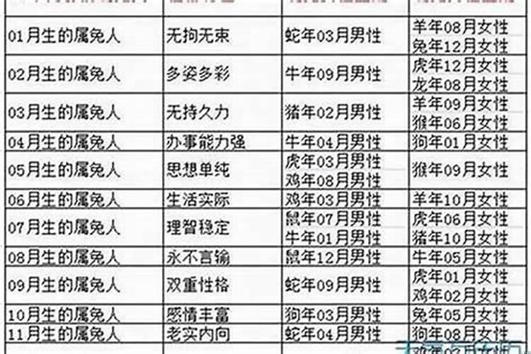 婚姻属相配对禁忌表