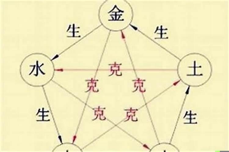 夫妻五行相生相克准吗
