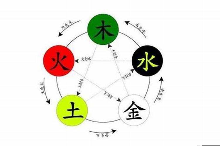 小孩五行缺土取名宝典