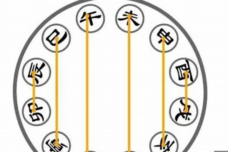 每日吉凶时辰表