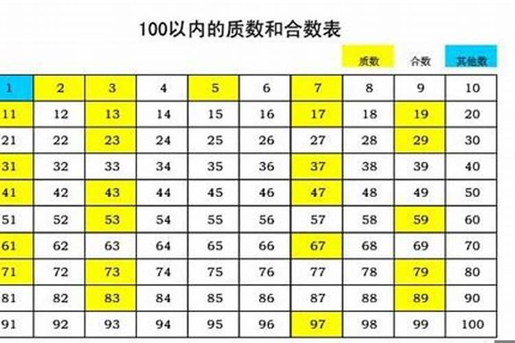 一七二八合什么数字