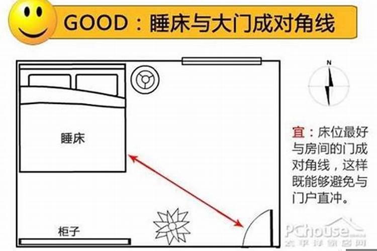 床头不能朝哪个方向在西