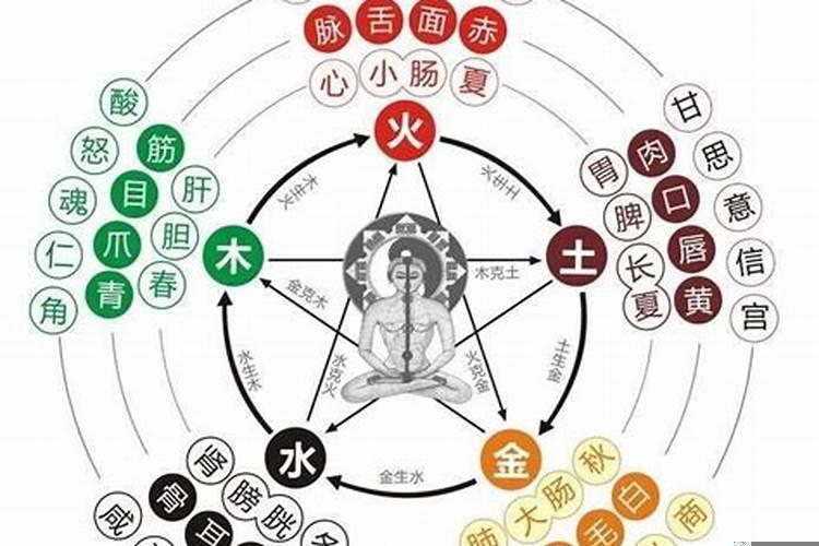 八字论天干生克关系