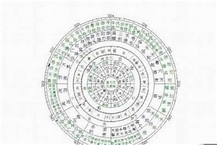 男女八字日柱相同好不好