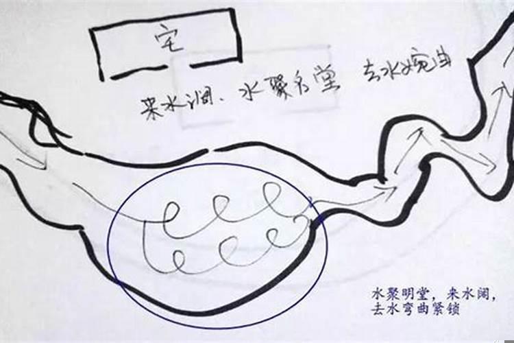 风水择日择吉方法