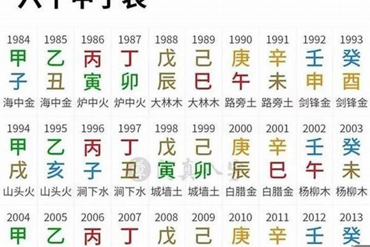 甲戌甲戌甲戌甲戌八字