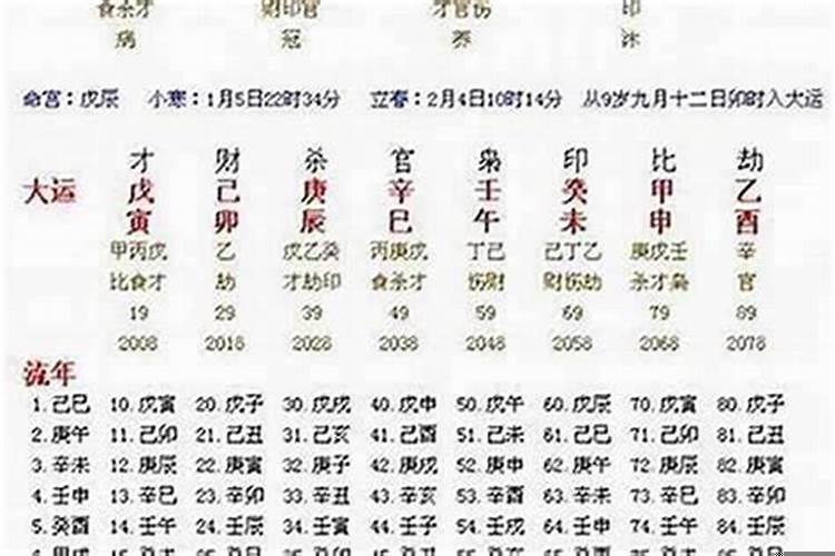 四柱绝是什么意思