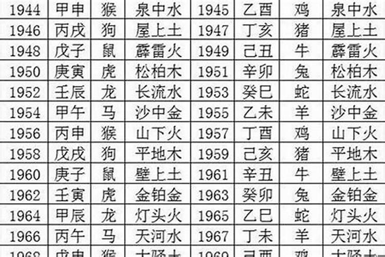 属马年份1942今年几岁