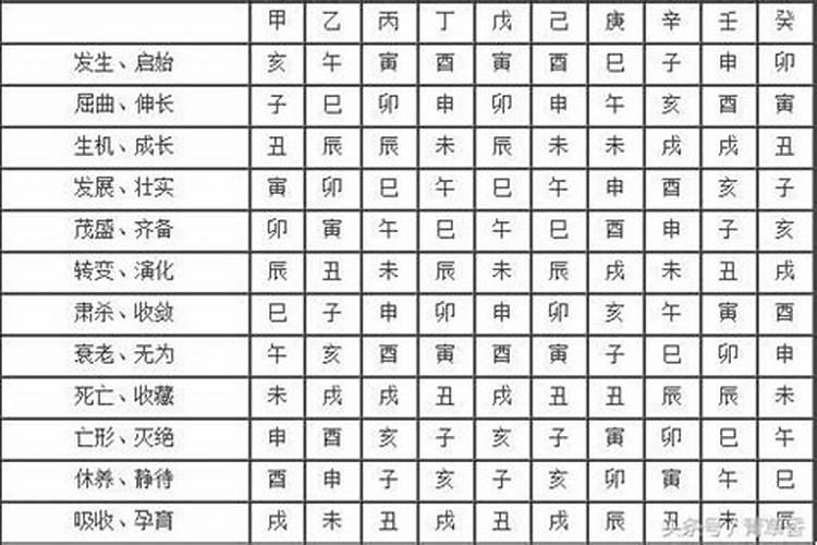 庚金生于戌月偏印格