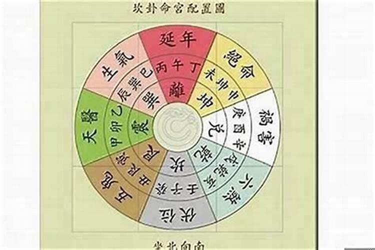 阳宅修造择日秘诀