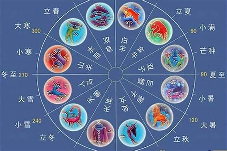 一月14是什么星座的?