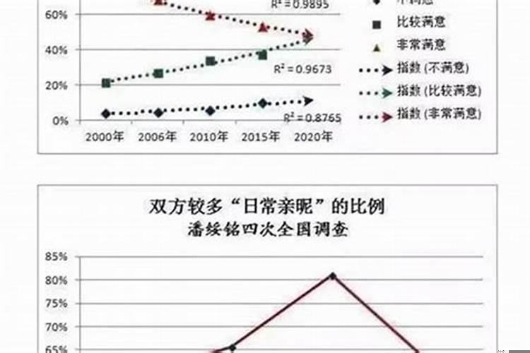 射手座女会出轨吗