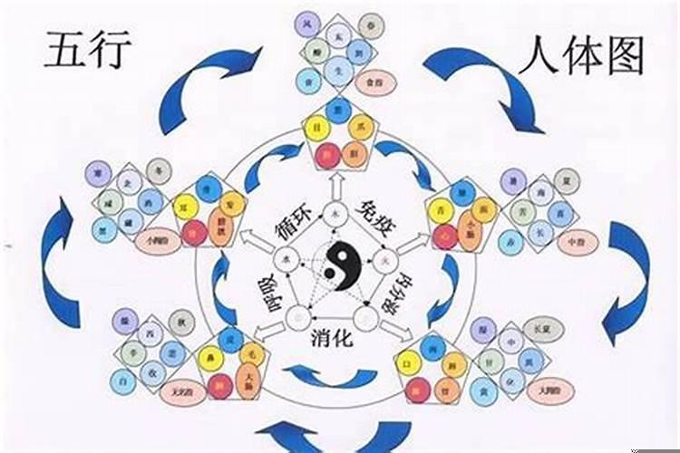 夫妻八字水火相克