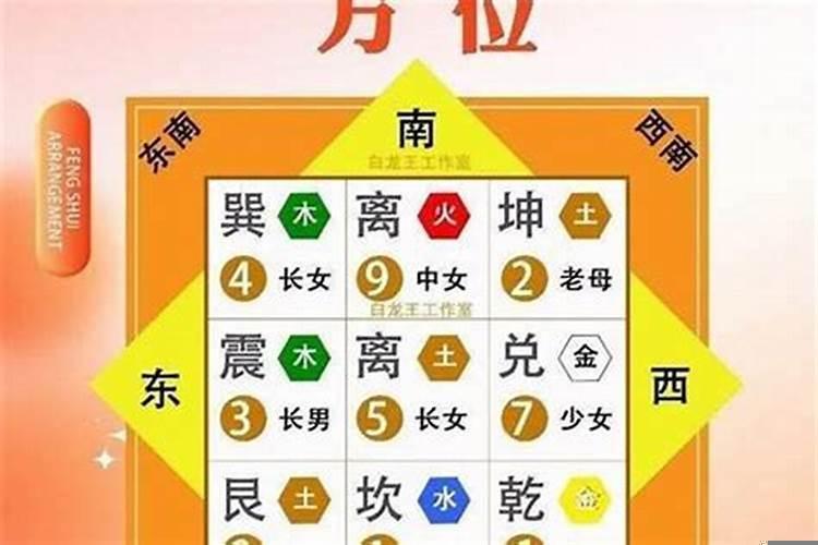 艮宫西四命详细解释