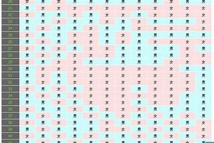 生男生女是命中注定的吗?