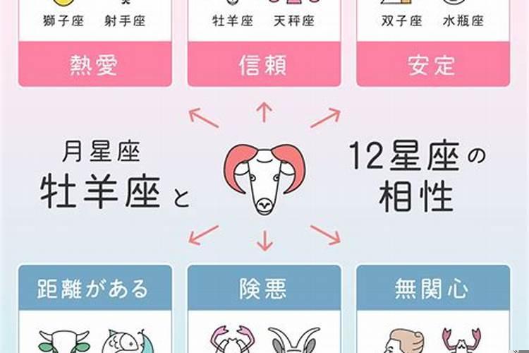 一月14是什么星座的?