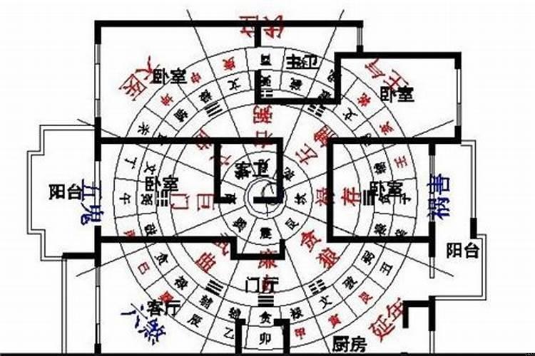 租怎么样的房子运气好