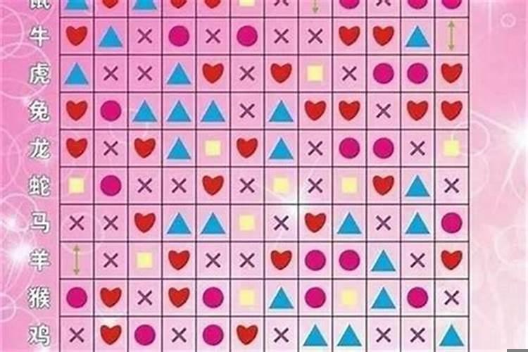 测试男女匹配度