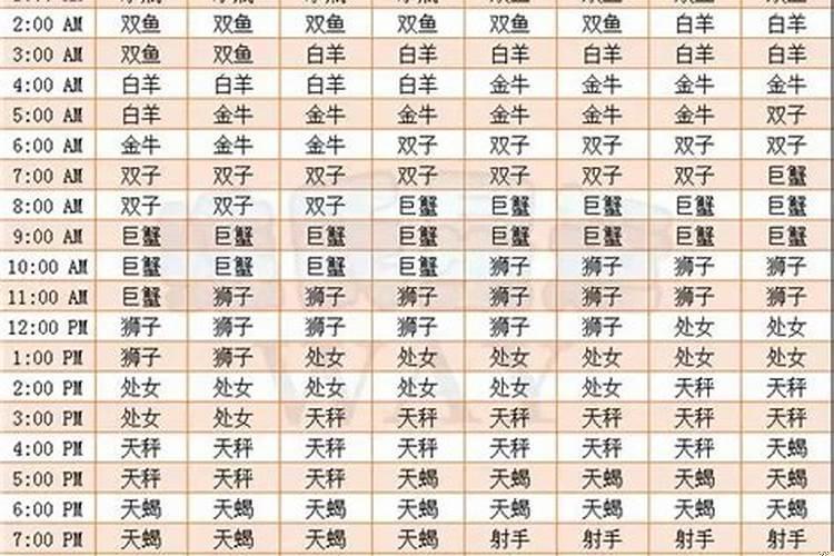 上升双子和上升金牛合适吗