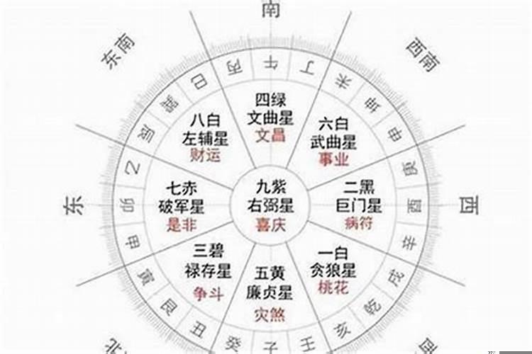 本命年怎么算开始结束