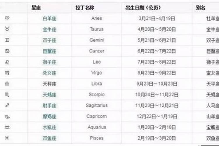 十二星座大全12张