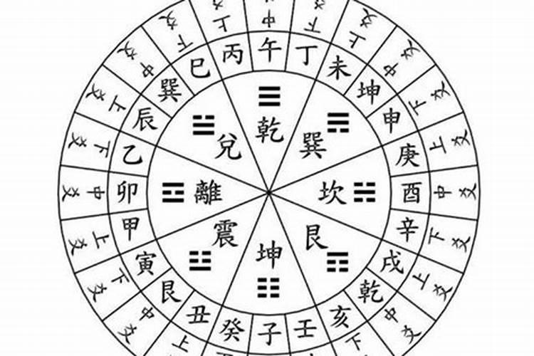 纳甲水法二十四山详解纳甲归元水法