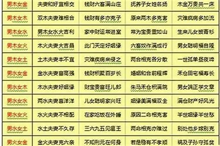 婚配八字是哪八字