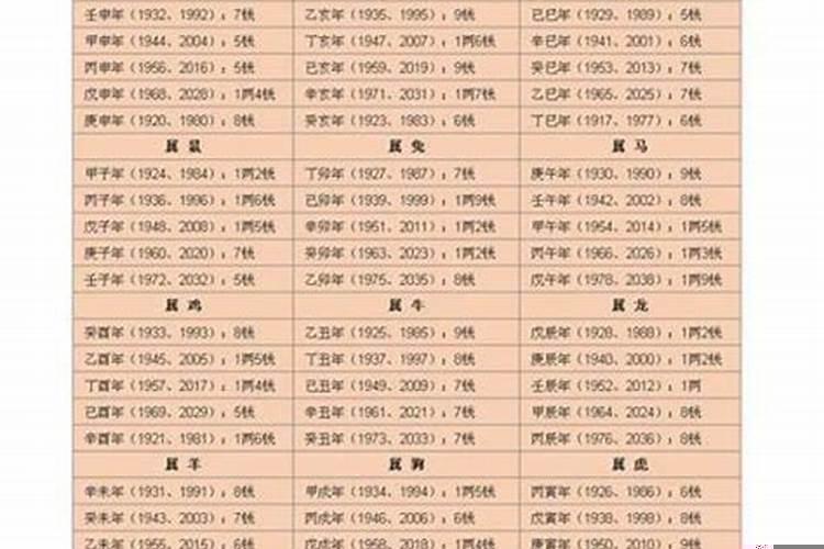 预测命运最准的方法