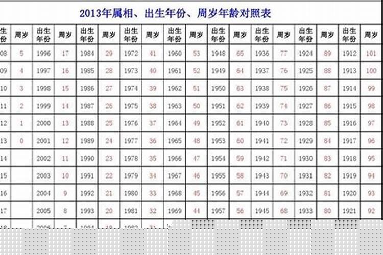 20岁的孩子是几几年出生的