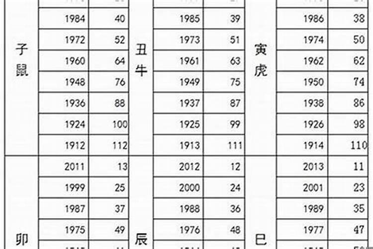 62年到现在多少年