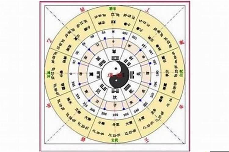 天干地支简单算法