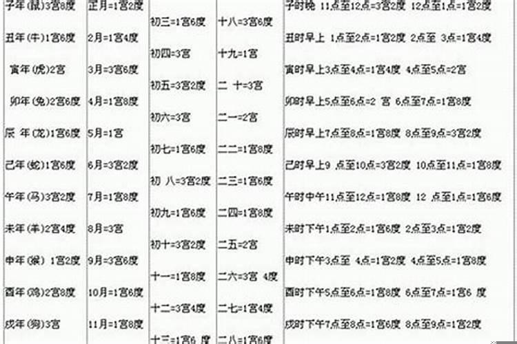 根据出生日期看姻缘