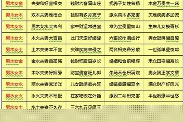 结婚真的要看八字吗