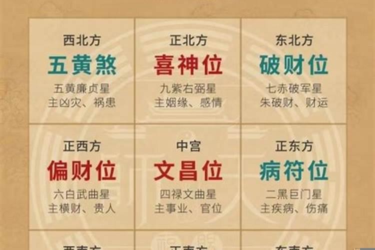 2025家里财位在什么方位