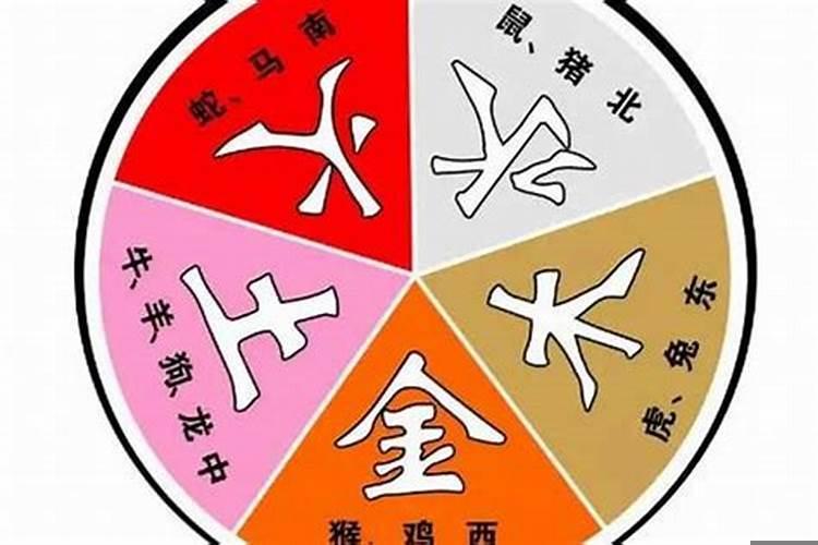 五行相生相克八字婚配表