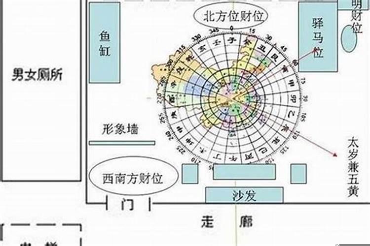 房屋的风水方位有何讲究和忌讳