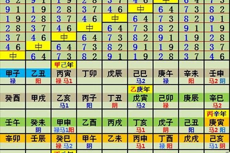年命的禄马贵推算