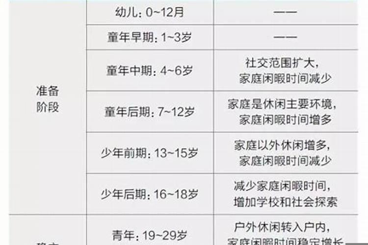 20岁的孩子是几几年出生的