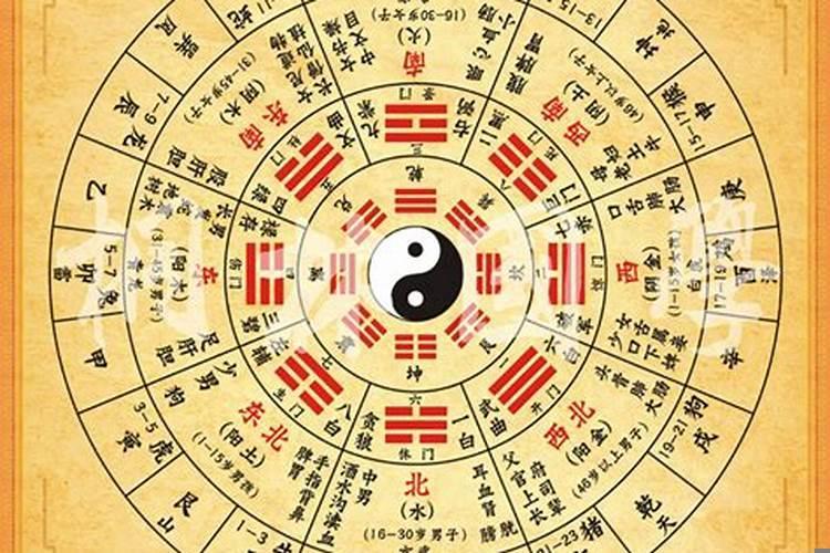 后天八卦详解通俗易懂