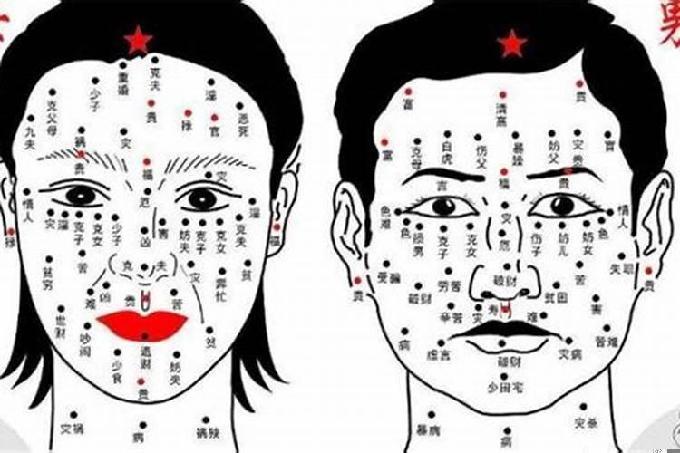 发财痣在哪