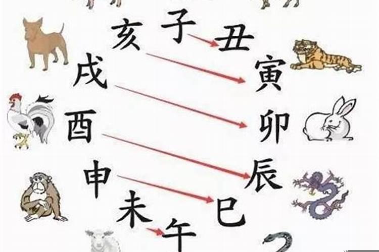 属鼠的宝宝起名不宜用啥字