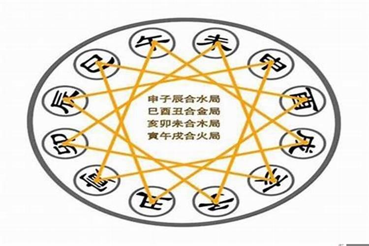 八字三会对婚姻