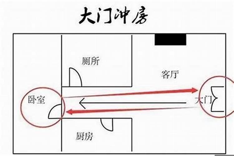 家里什么风水影响事业