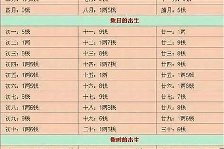 批八字闰月算几月